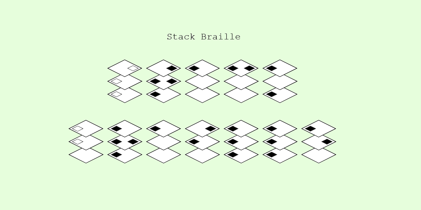 Ejemplo de fuente Stack Braille #1